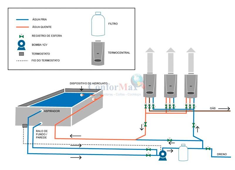 Aquecedor a gás para piscina