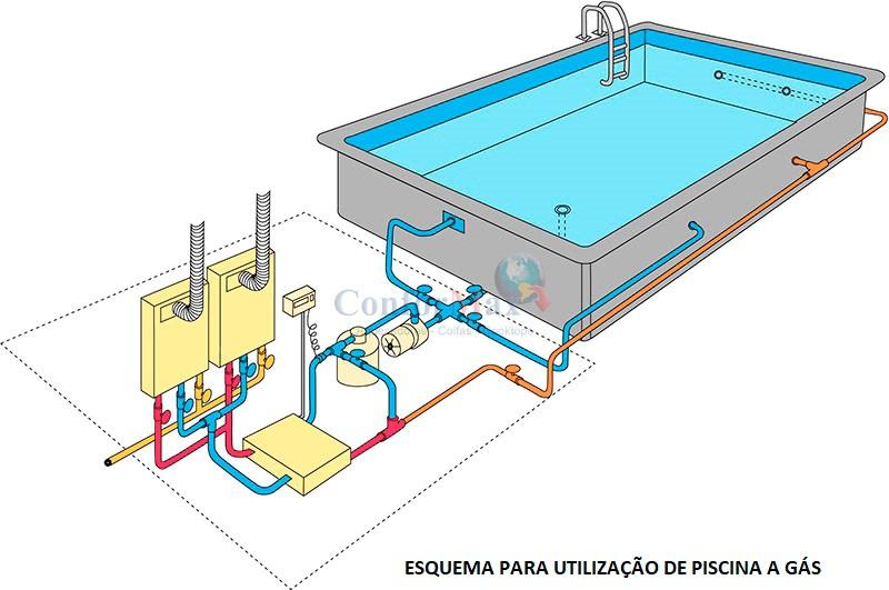 Aquecedor de piscina a gás preço